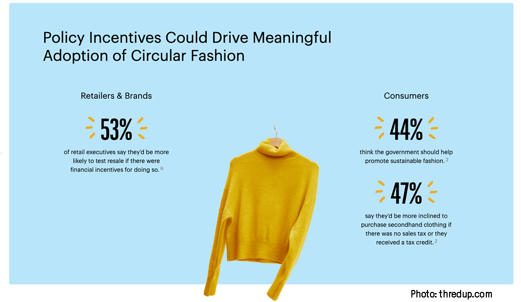 circular fashion stat