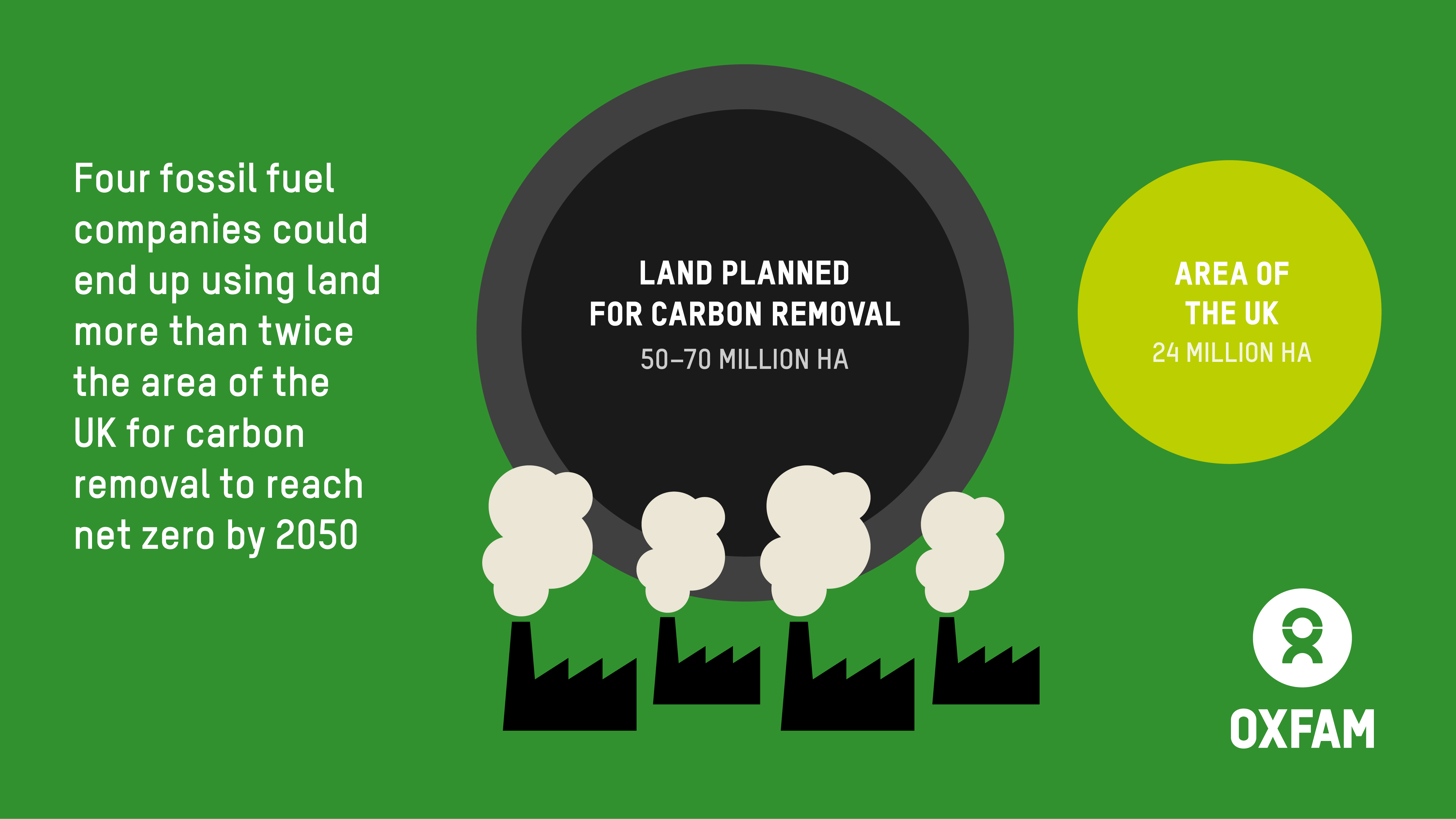 net zero climate stat