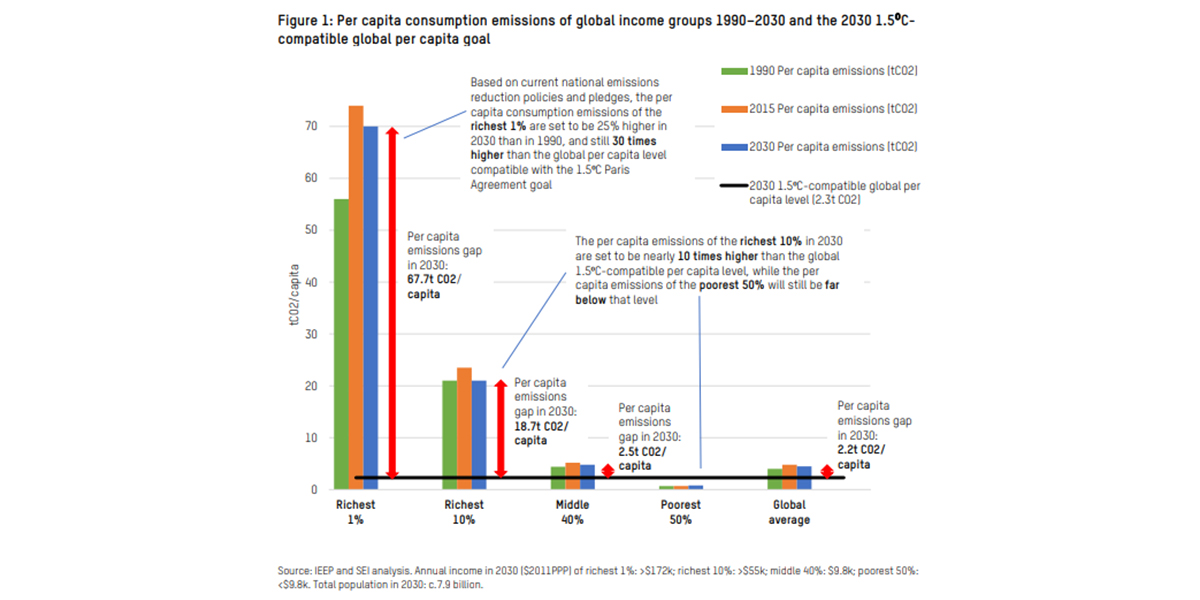 ipcc stats