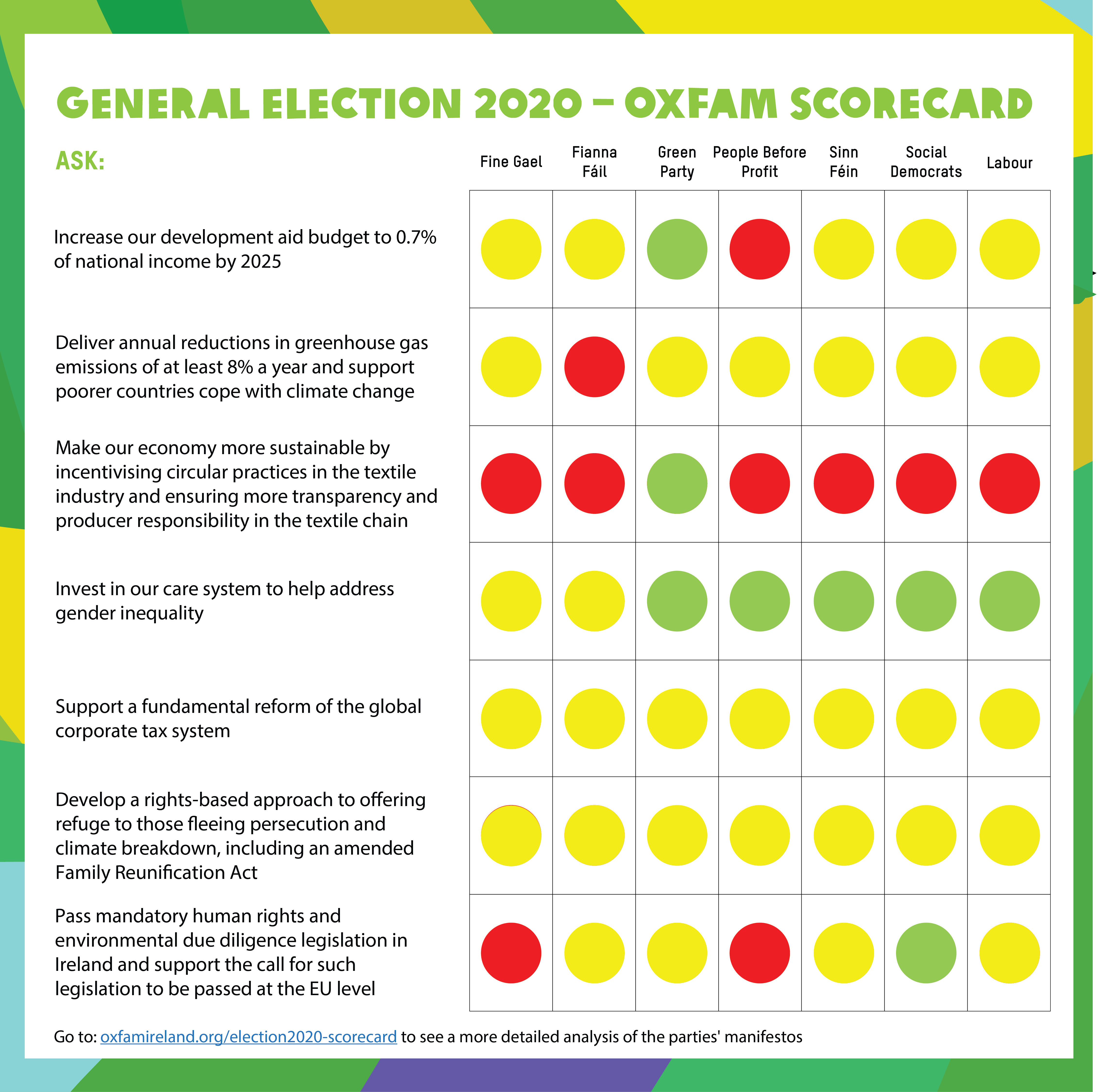 scorecard Irish political parties