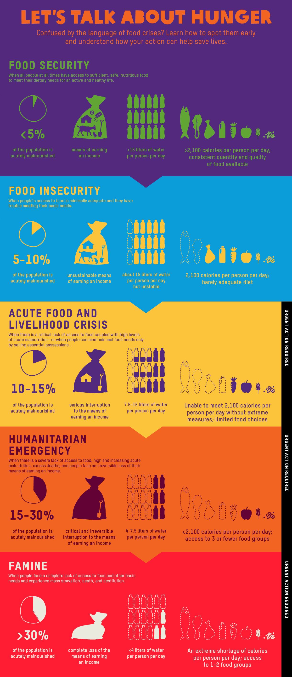 Food-Security-What-is-Famine