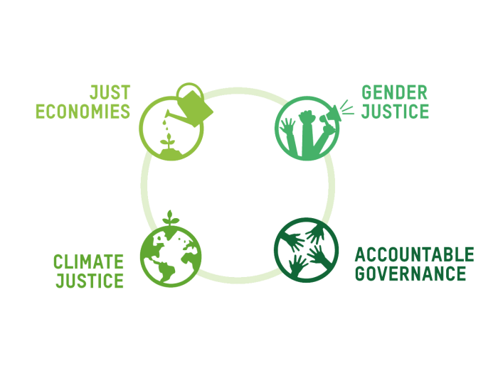 oxfam ireland's four goals, just economies, gender justice, accountable governance, and climate justice c