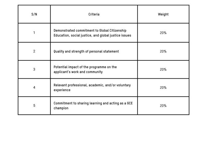 selection criteria