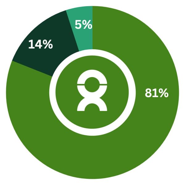 Key Statistics