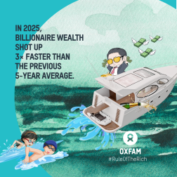 in 2025,  billionaire wealth  shot up  3× faster than  the previous  5-year average.