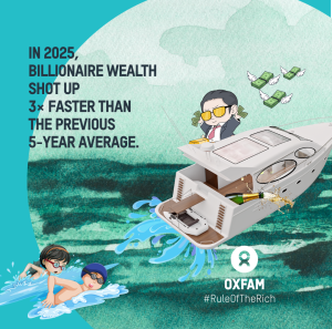 in 2025,  billionaire wealth  shot up  3× faster than  the previous  5-year average.